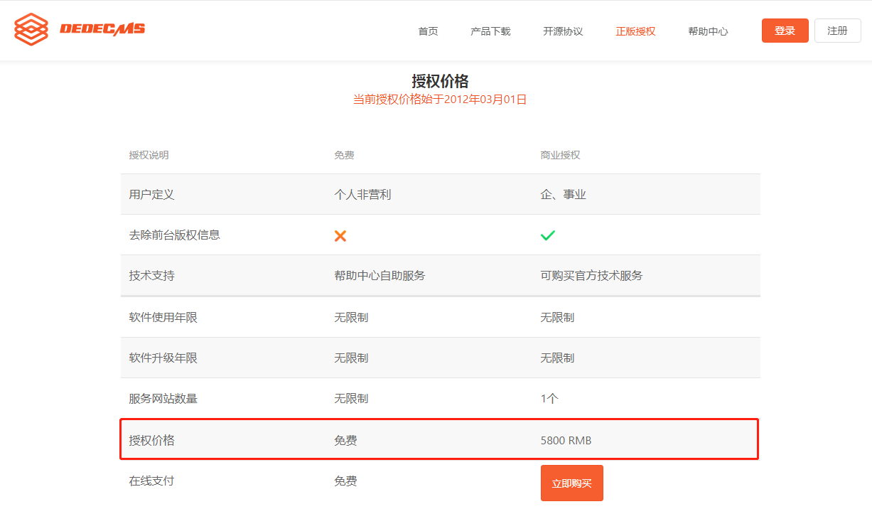 国内免费源码系统能用吗？这个大坑你知道吗？(6)-建站技术