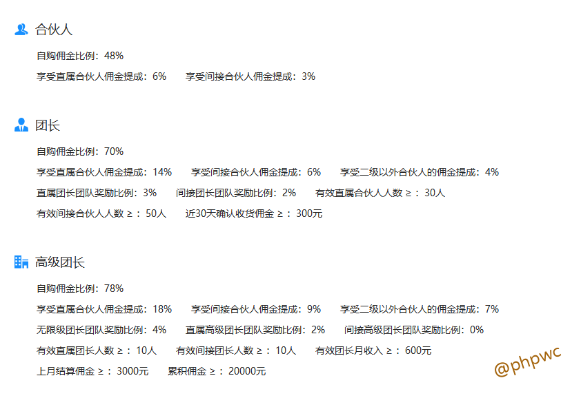 一个0投资副业项目-全网商品返佣-虽小却非常强大()-副业研究所