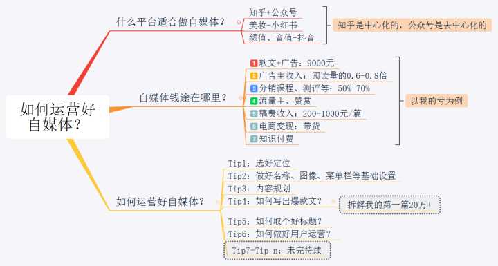 2023年新手做自媒体还能赚钱吗？()-自媒体知识