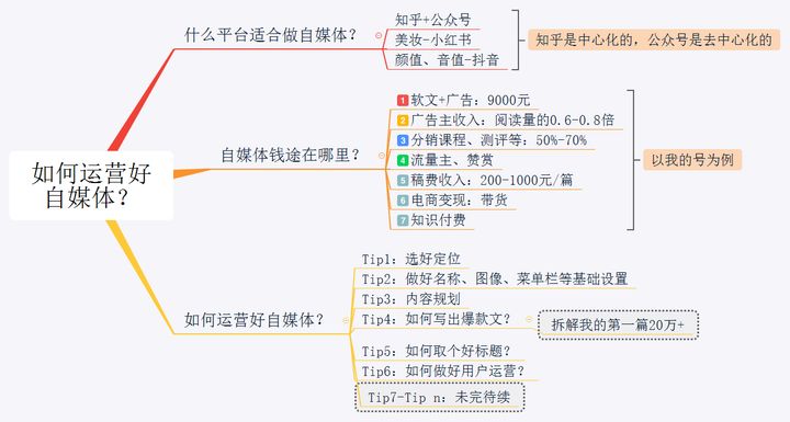 2023年新手做自媒体还能赚钱吗？(2)-自媒体知识