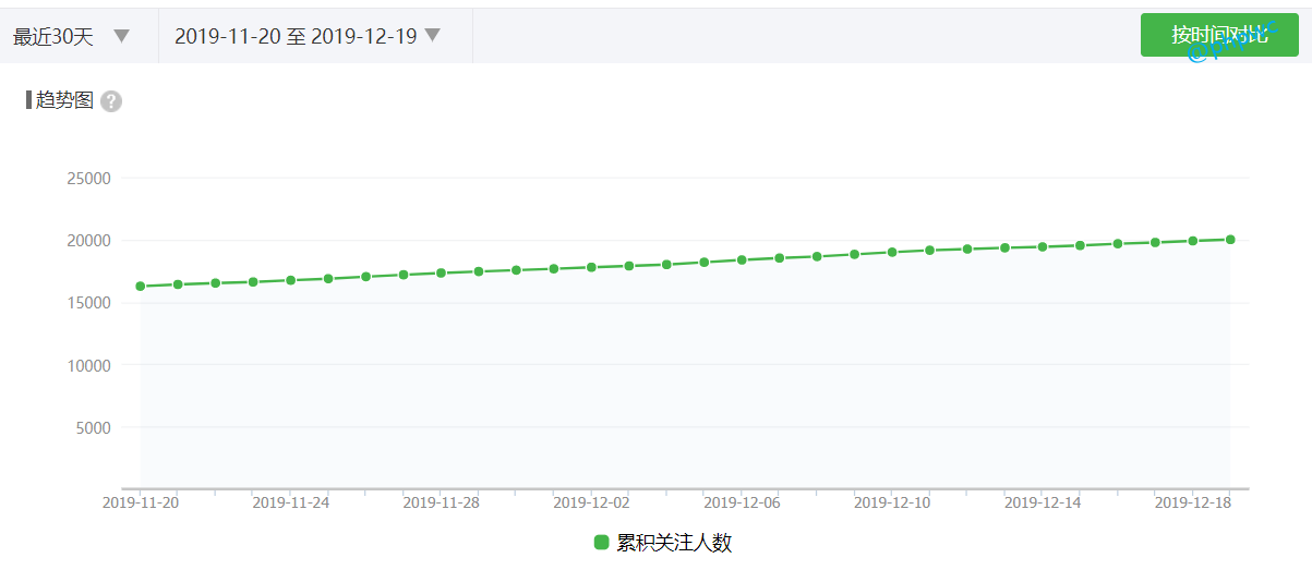 2023年新手做自媒体还能赚钱吗？(14)-自媒体知识
