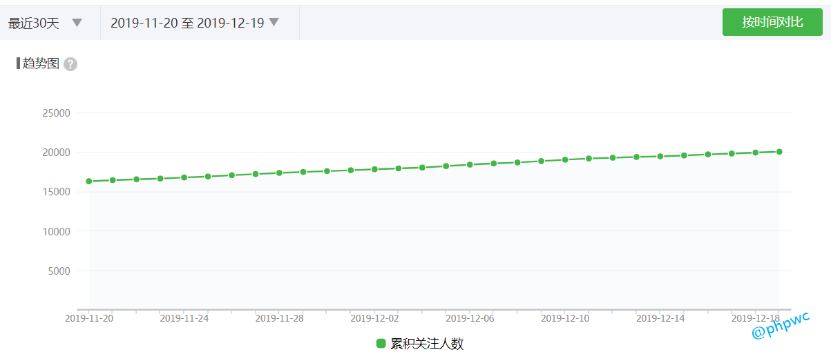 2023年新手做自媒体还能赚钱吗？(12)-自媒体知识