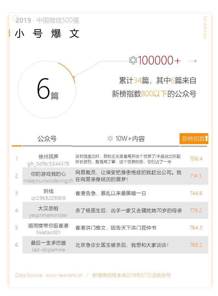 2023年新手做自媒体还能赚钱吗？(134)-自媒体知识