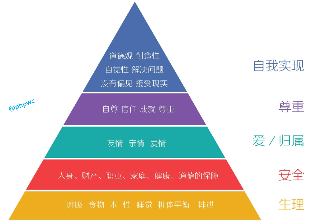 揭秘自媒体/短视频创作获取流量的底层逻辑，用户需求的洞察方法()-自媒体知识